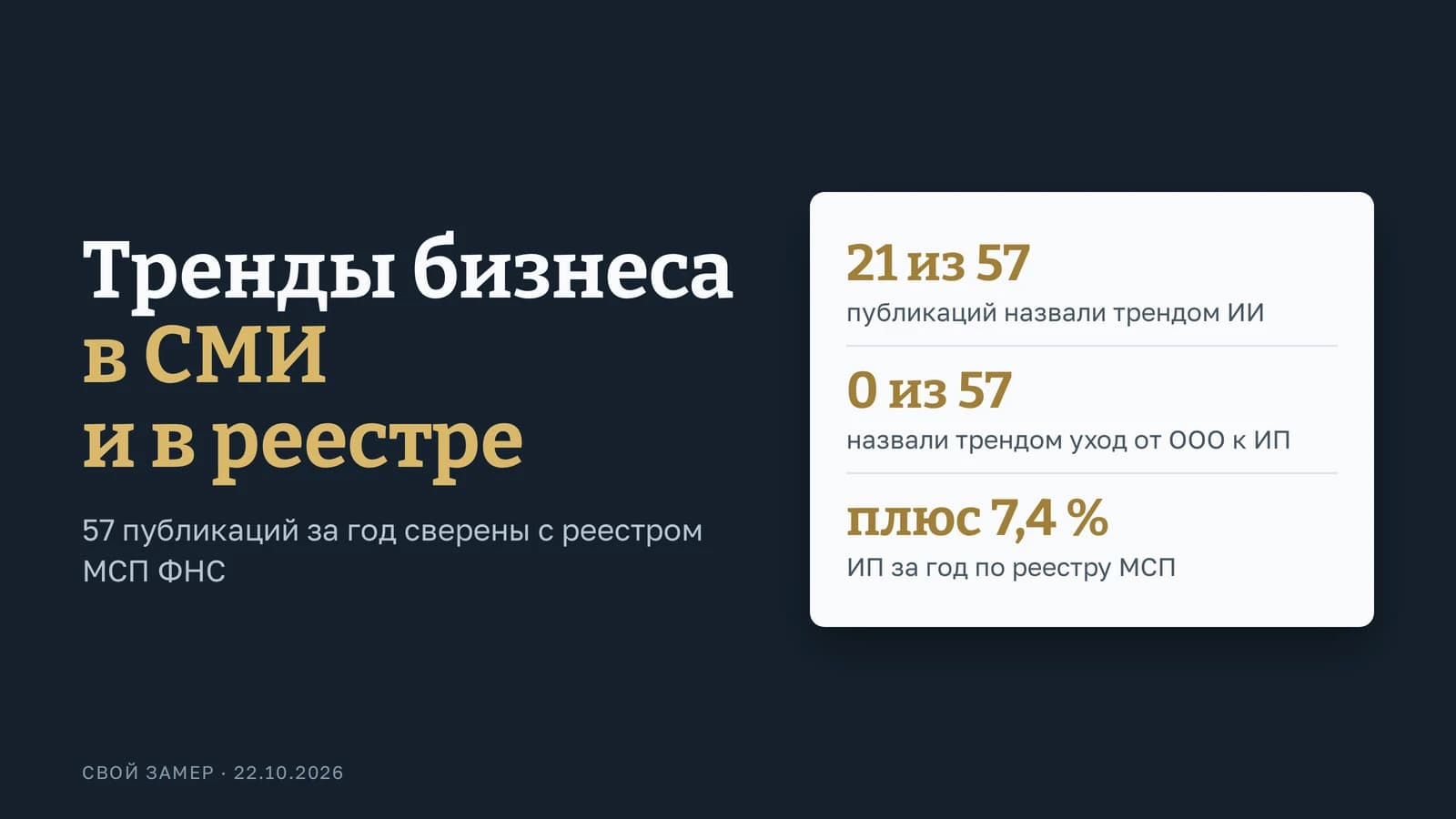 Тренды бизнеса за год: что назвали трендом 57 публикаций и что за это время записал реестр МСП