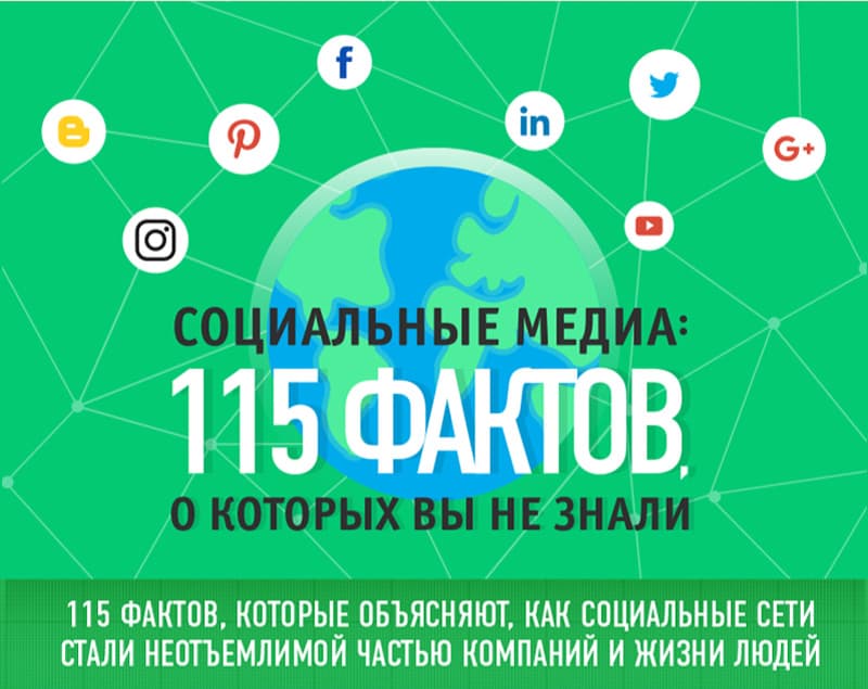 Социальные медиа: 115 фактов, о которых вы не знали