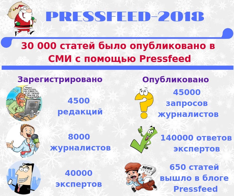 Pressfeed-2018 в картинках и цифрах: чего мы достигли