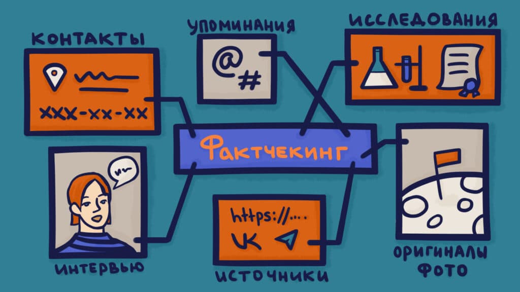 Как распознать фейки и провести фактчекинг. Какие факты нужно проверять и как это сделать