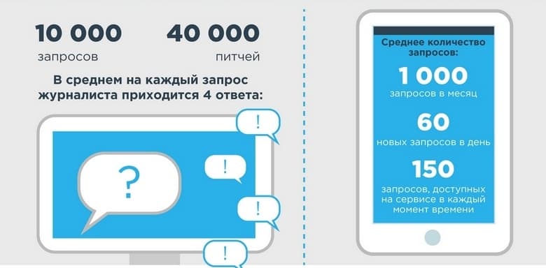 Краткая история Pressfeed - 2015. Итоги года в цифрах и картинках