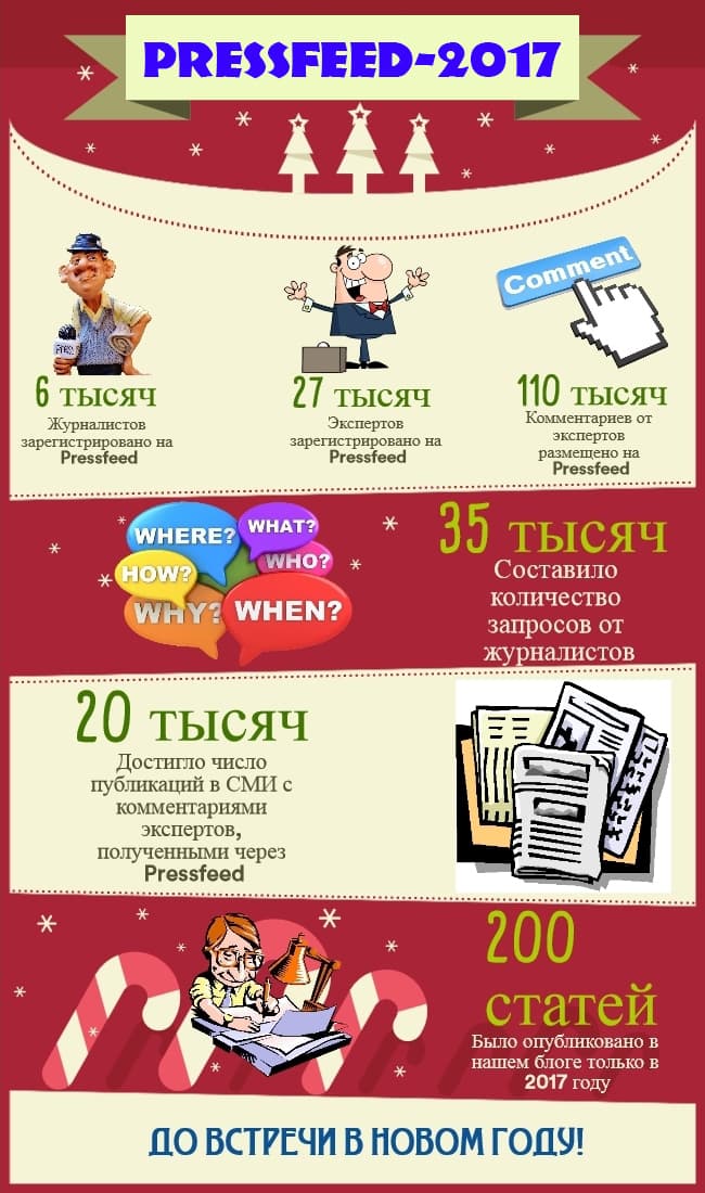 Pressfeed-2017 в картинках и цифрах: чего мы достигли