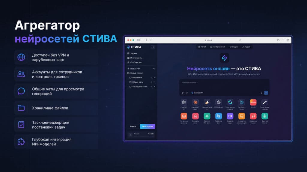 Агрегатор нейросетей STIVA.ai или Отдельные подписки?